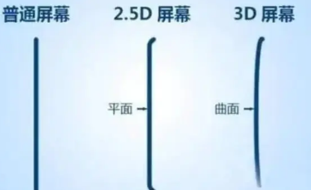 广昌apple维修服务中心分享iPhone曲面屏时代会来临吗 