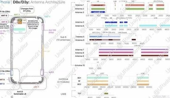 广昌苹果15维修中心分享iPhone15系列配置怎么样