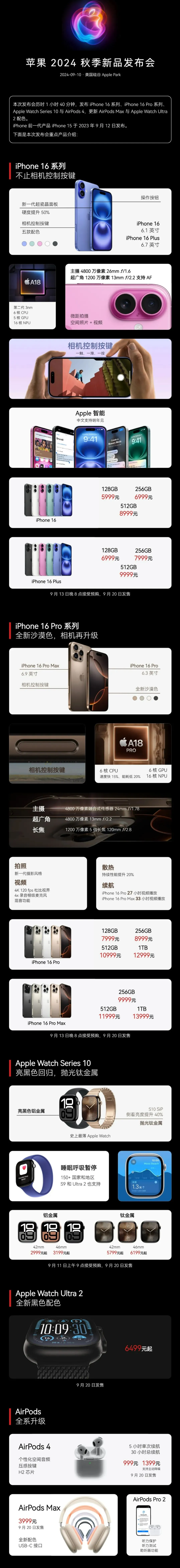 广昌苹果手机维修分享iPhone 16 / Pro 登场、手表耳机齐换代 