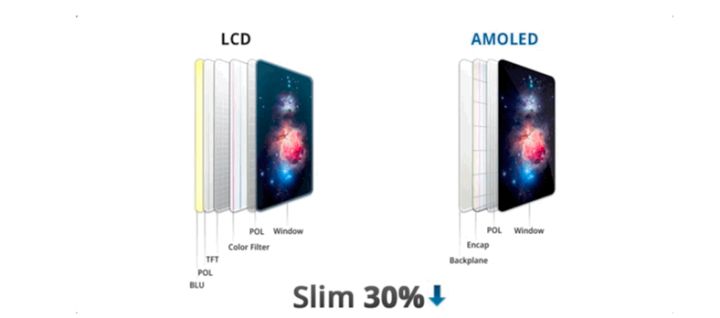 广昌苹果手机维修分享采用 OLED 屏幕和 LCD 屏幕的 iPhone 有什么差别 