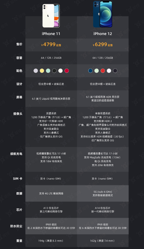广昌苹果手机维修分享今晚，你买iPhone 12 还是 iPhone 11 